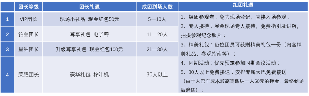 預(yù)登記參觀人數(shù)已超2萬(wàn)人,你還沒(méi)搶到門(mén)票嗎(圖18) 預(yù)登記參觀人數(shù)已超2萬(wàn)人,你還沒(méi)搶到門(mén)票嗎(圖18)